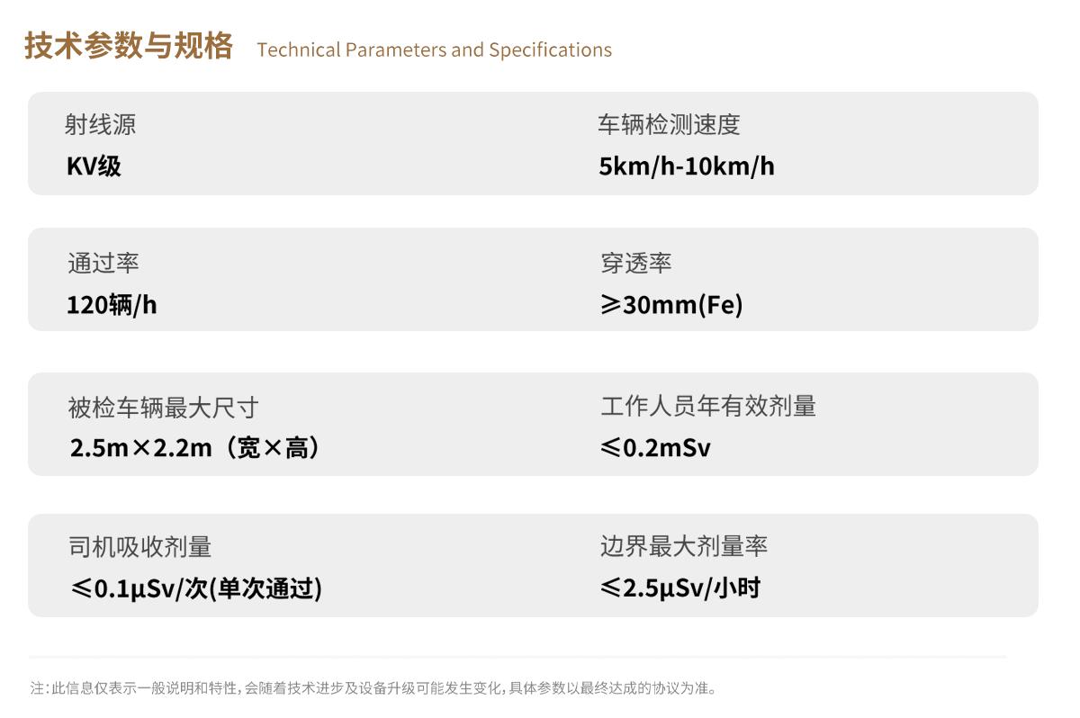米兰科技X-ray车辆检测