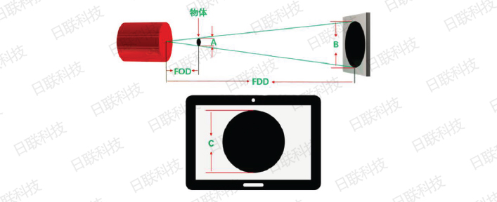 米兰科技X射线检测