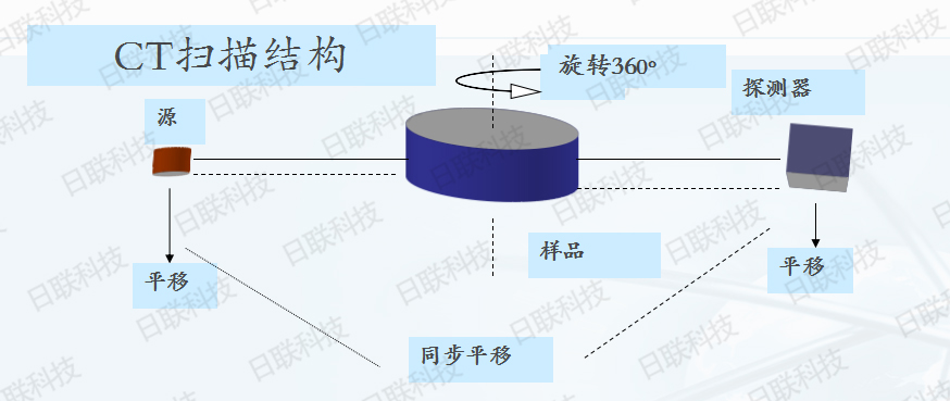 米兰科技X射线检测